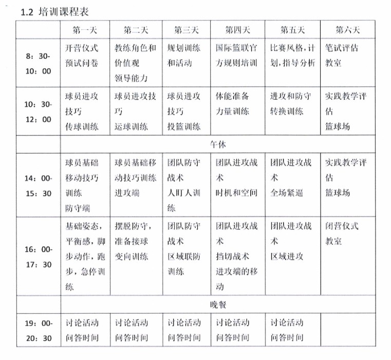 刻苦训练篮球时如何避免受伤的建议_1